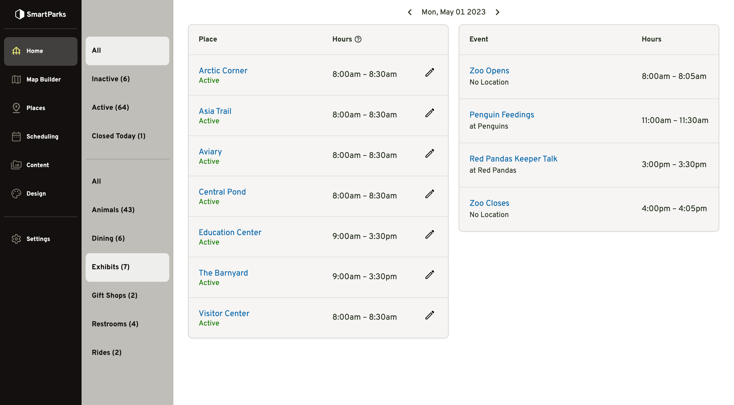 Dashboard overview